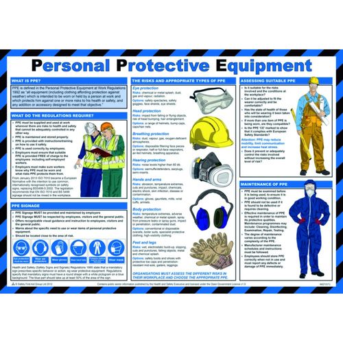 Personal Protective Equipment Poster (POS14618)